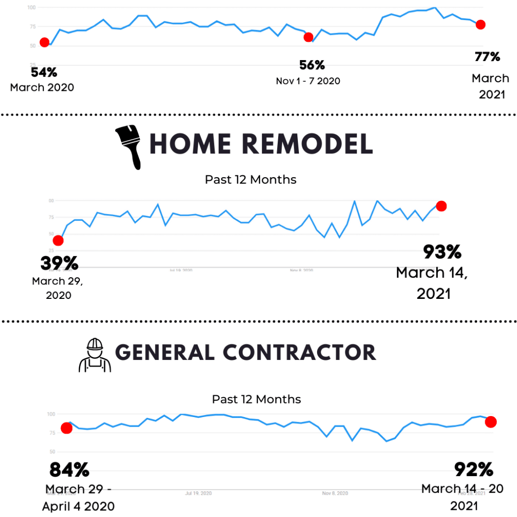 Home Remodeling Websites